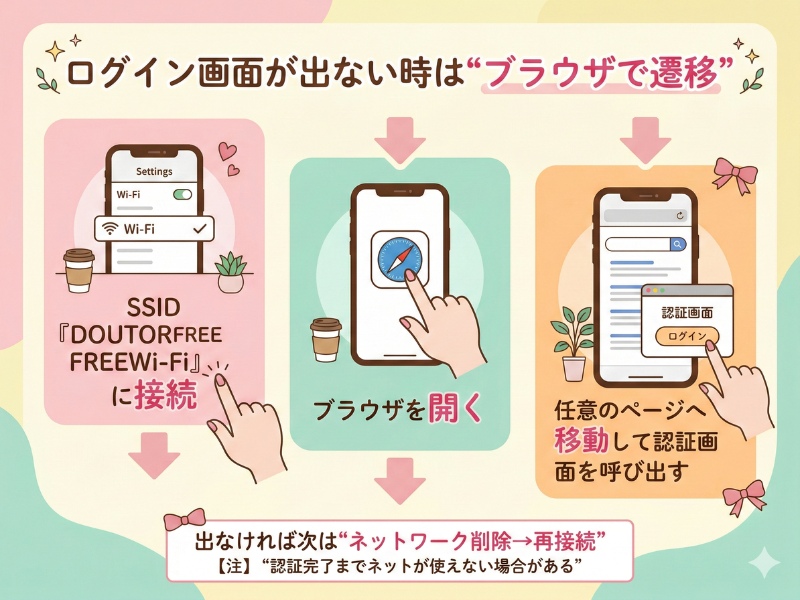 ログイン画面が出ない時は“ブラウザで遷移