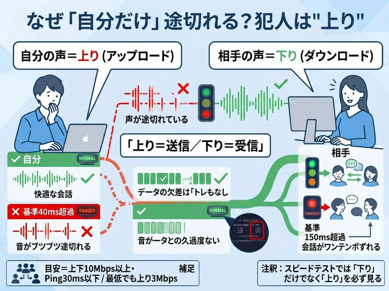 なぜ「自分だけ」途切れる？犯人は"上り"
