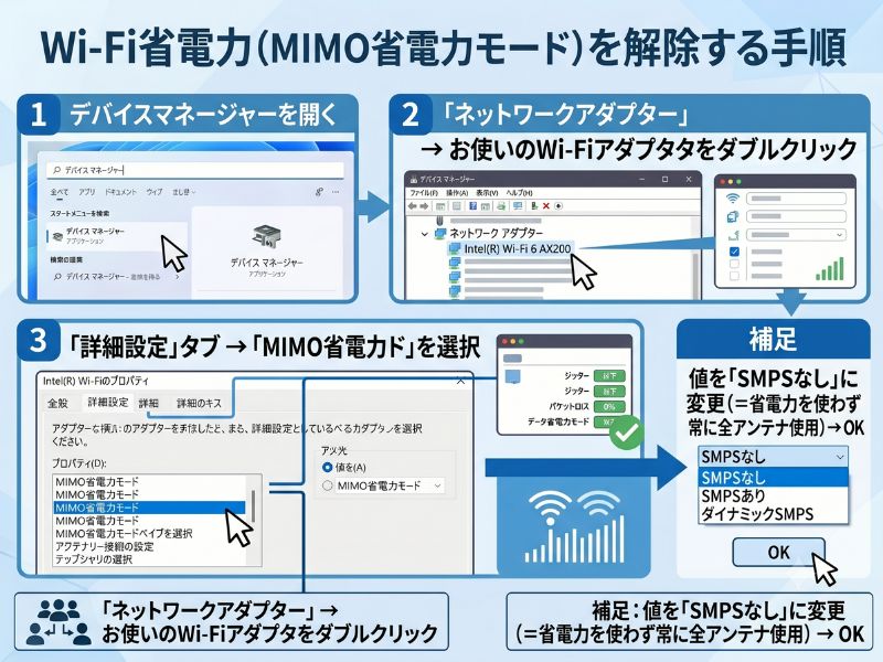 Wi-Fi省電力（MIMO省電力モード）を解除する手順